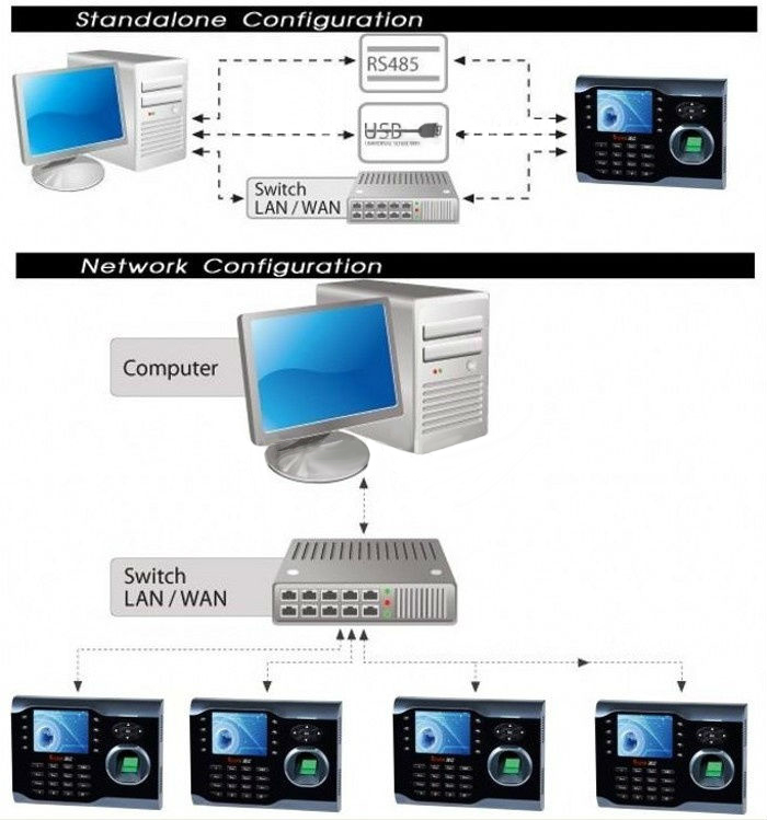 Fingerprint Time Attendance ZDC1533